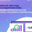 Отделение Социального фонда России по Краснодарскому краю с 1 февраля проиндексирует ряд выплат на 5,6% - Город-герой Новороcсийск